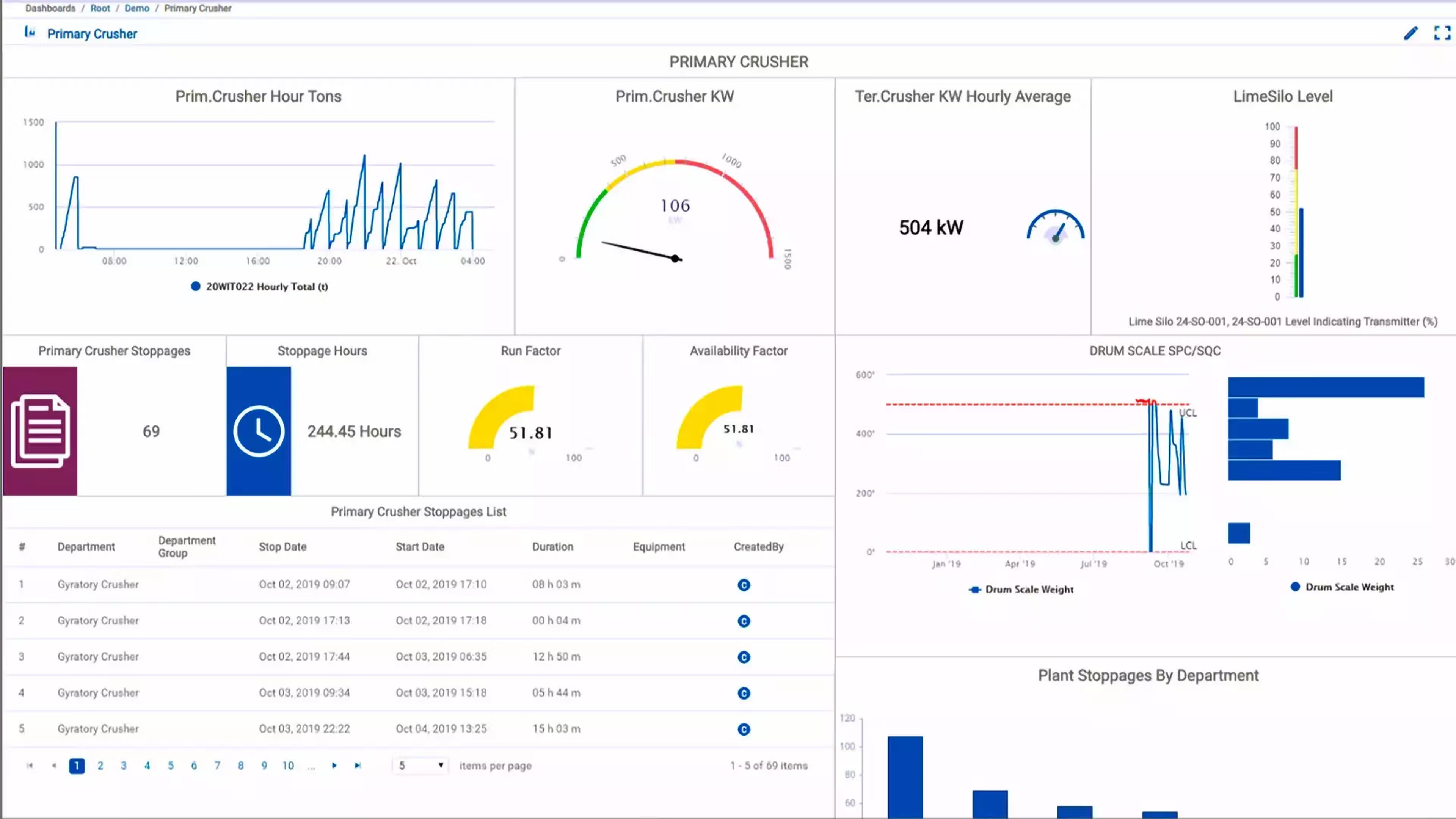 Cement Plant Analytics