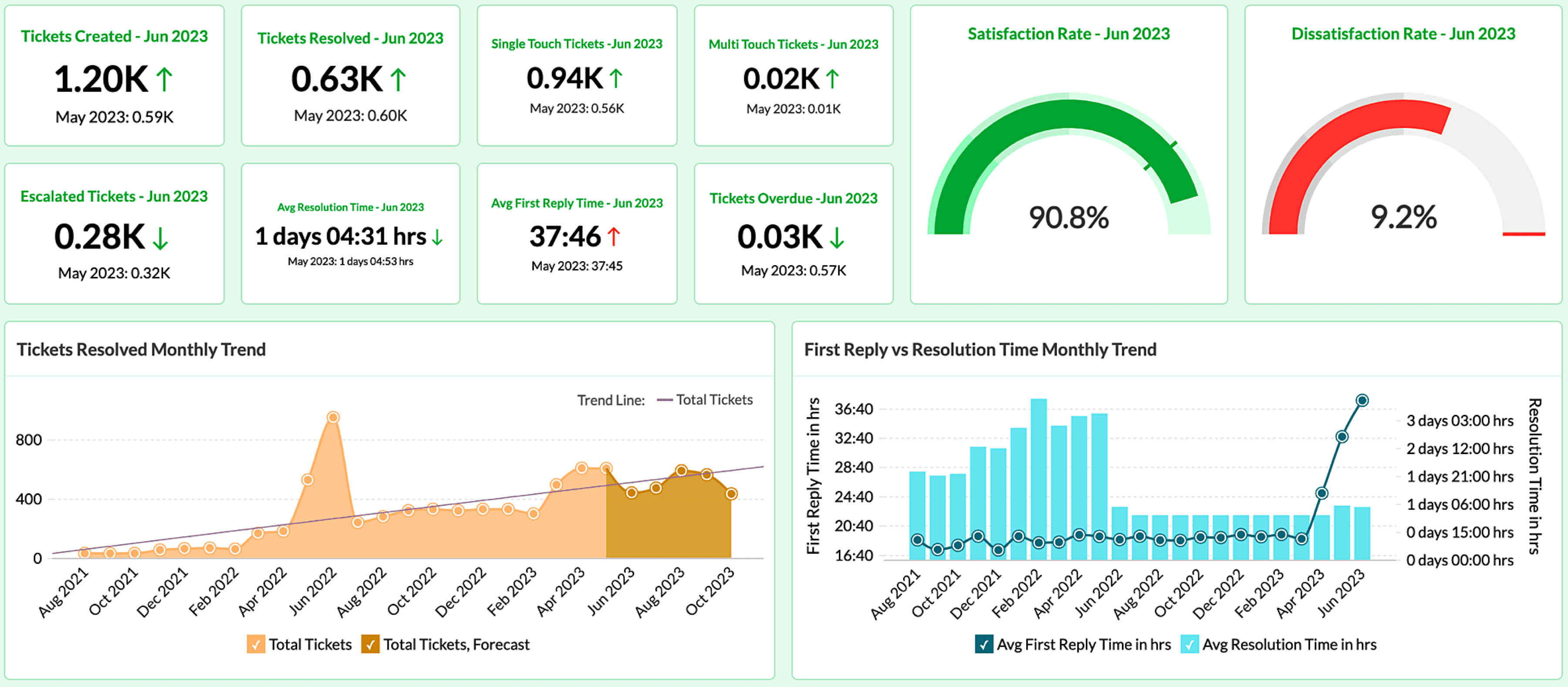 Project Cost & Resource Estimation Tool
