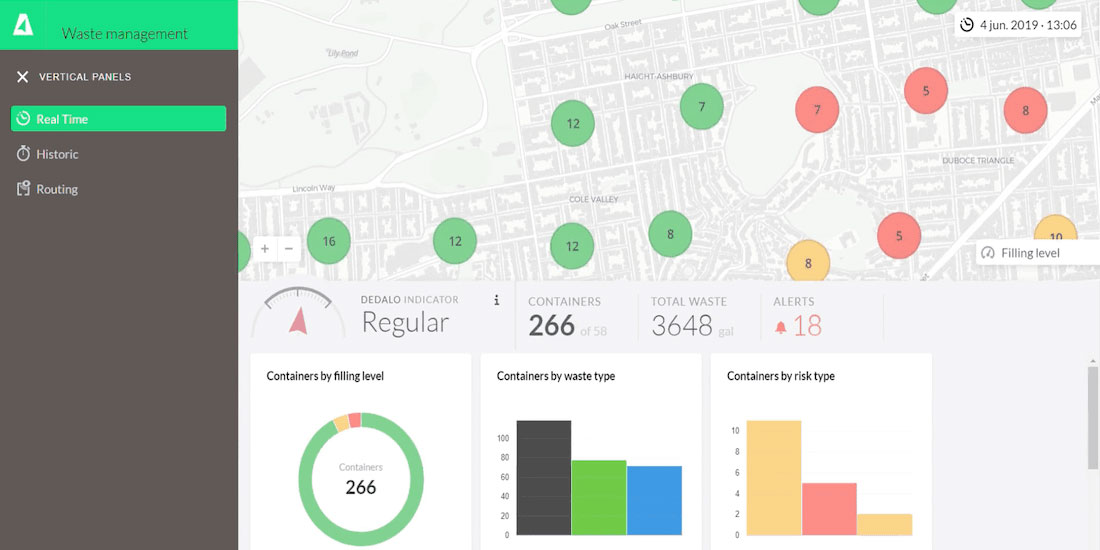 Smart Waste Management System